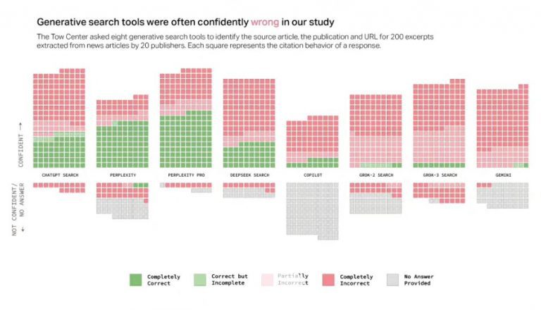 测评8款主流AI，AI “自信犯错”，我们还能否放心信赖？